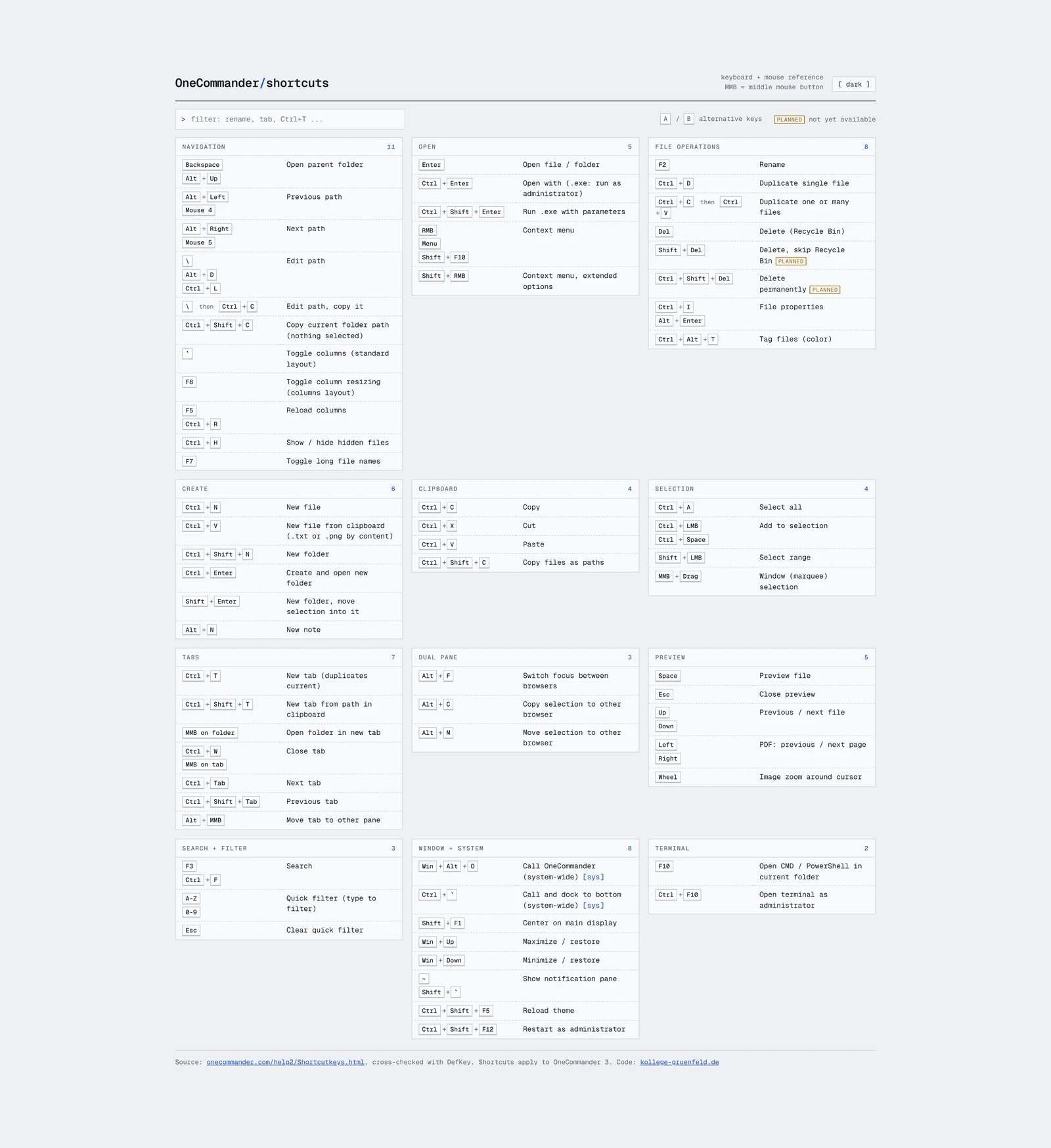OneCommander Cheat Sheet — Visual 2
